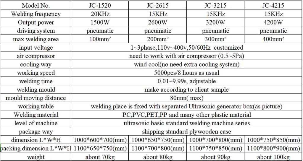 JC-2615 ultrasonic model specification machine